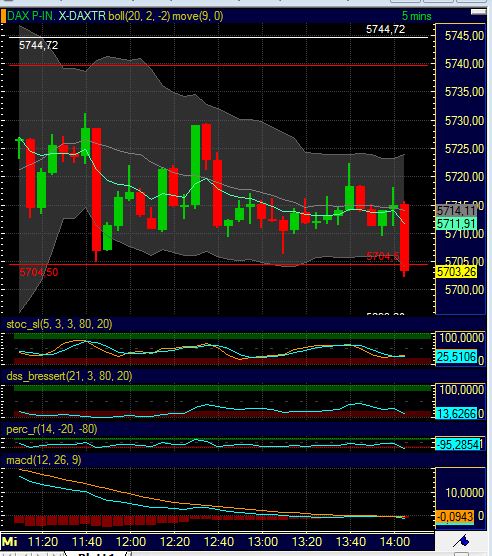 BB-Trading und was daraus so erwächst 434879