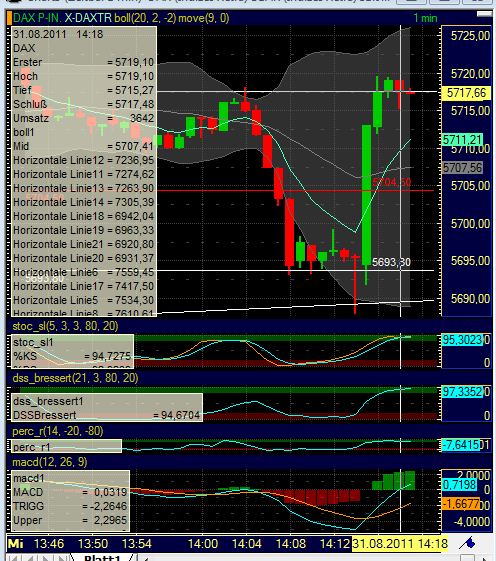 BB-Trading und was daraus so erwächst 434884