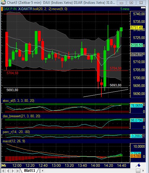 BB-Trading und was daraus so erwächst 434902