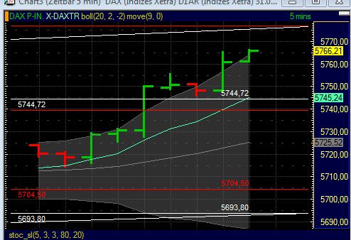 BB-Trading und was daraus so erwächst 434920