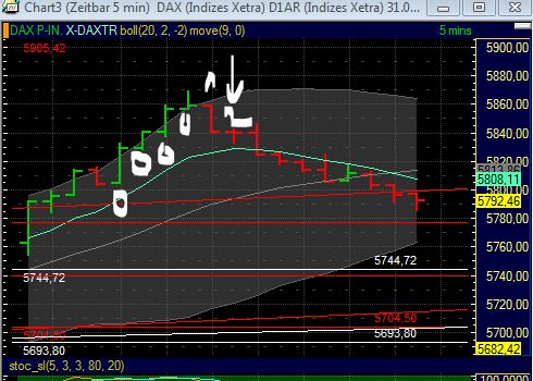 BB-Trading und was daraus so erwächst 434971