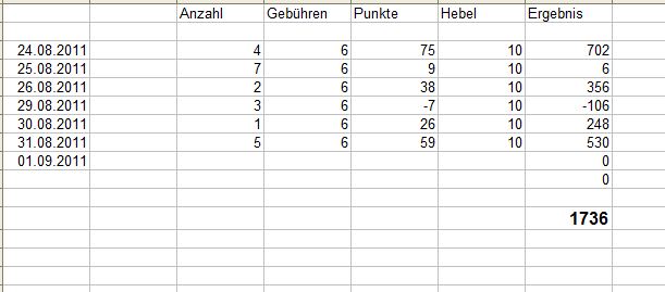 BB-Trading und was daraus so erwächst 434993