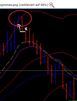 BB-Trading und was daraus so erwächst 435018