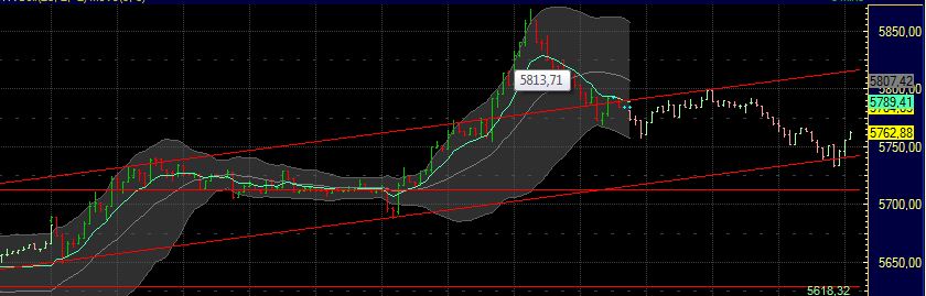 BB-Trading und was daraus so erwächst 435044