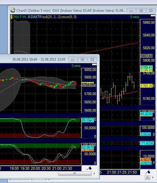BB-Trading und was daraus so erwächst 435066