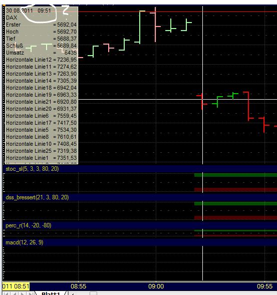 BB-Trading und was daraus so erwächst 435086