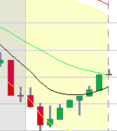 BB-Trading und was daraus so erwächst 435223