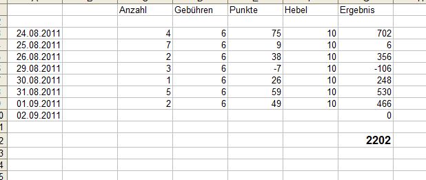 BB-Trading und was daraus so erwächst 435238