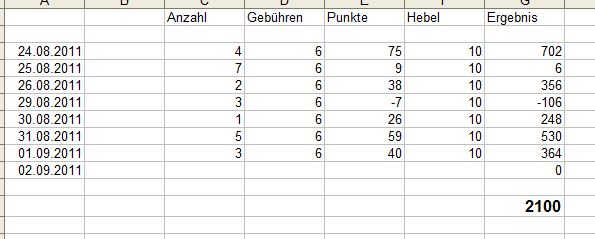 BB-Trading und was daraus so erwächst 435239