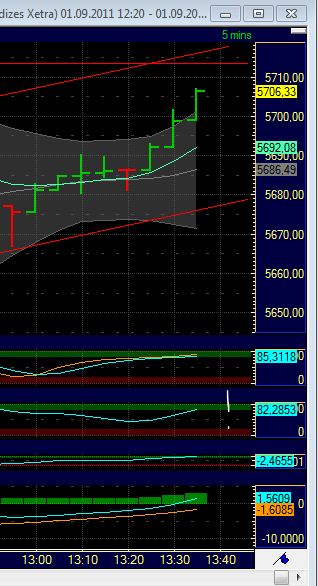 BB-Trading und was daraus so erwächst 435251