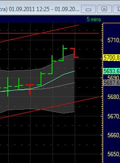 BB-Trading und was daraus so erwächst 435255