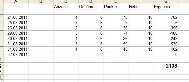 BB-Trading und was daraus so erwächst 435263
