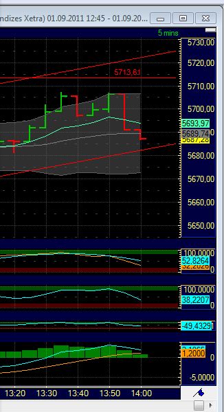 BB-Trading und was daraus so erwächst 435269