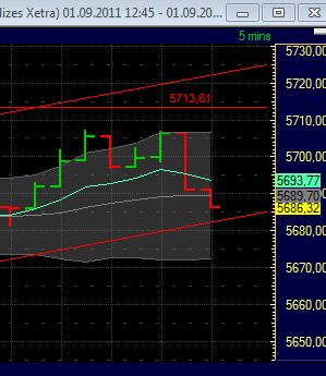 BB-Trading und was daraus so erwächst 435270