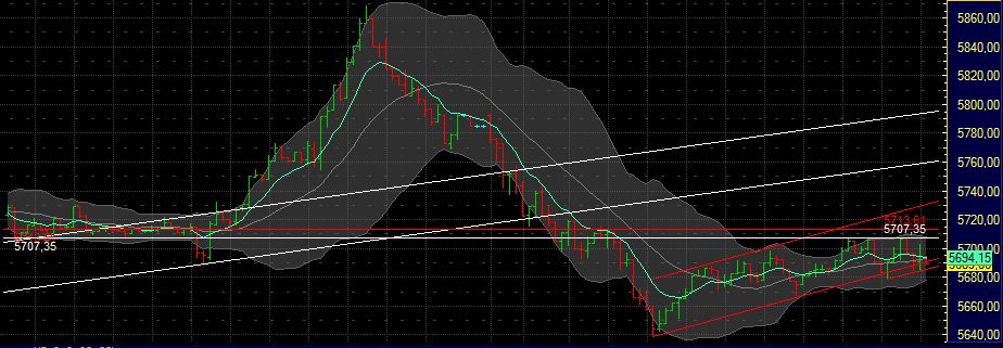BB-Trading und was daraus so erwächst 435282