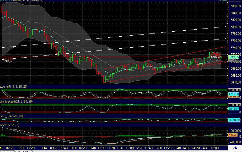 BB-Trading und was daraus so erwächst 435298