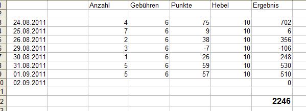 BB-Trading und was daraus so erwächst 435301
