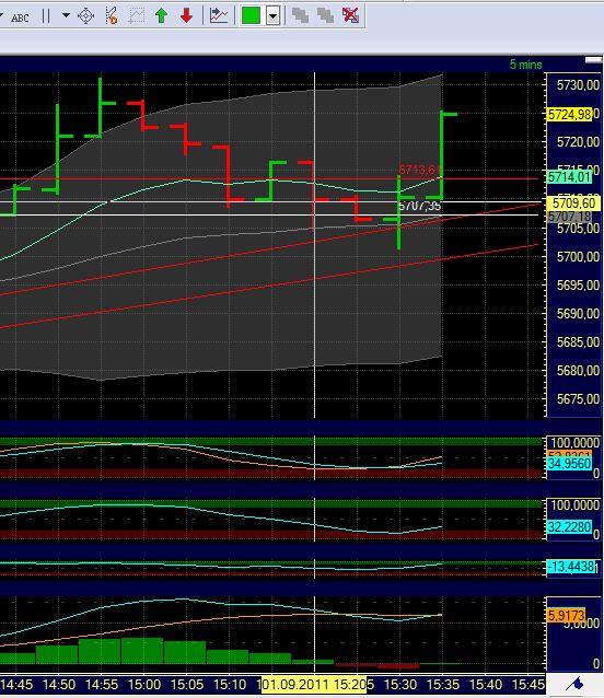 BB-Trading und was daraus so erwächst 435310