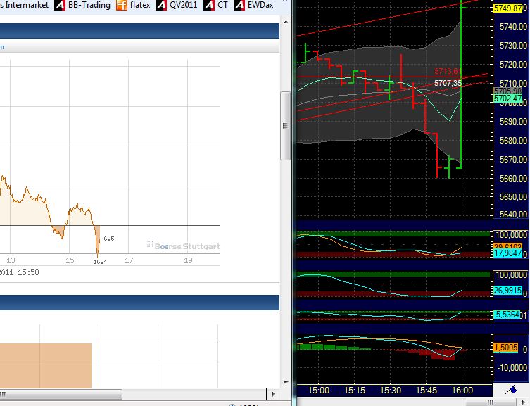 BB-Trading und was daraus so erwächst 435321
