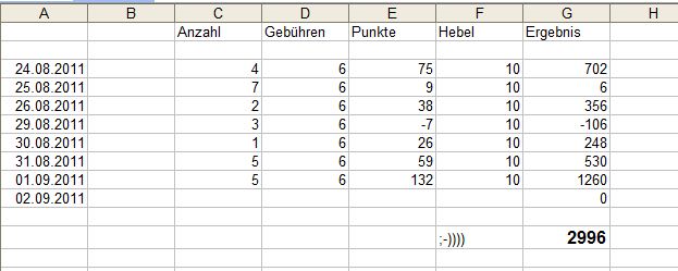 BB-Trading und was daraus so erwächst 435330