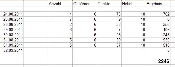 BB-Trading und was daraus so erwächst 435369