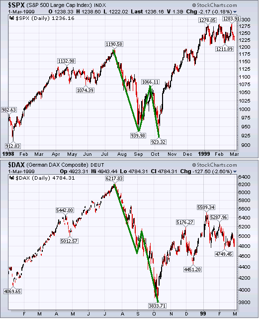 Antizykliker-Thread - v2.0 435384