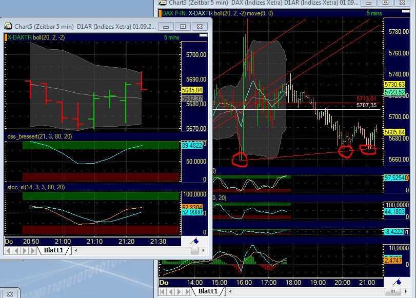 BB-Trading und was daraus so erwächst 435427