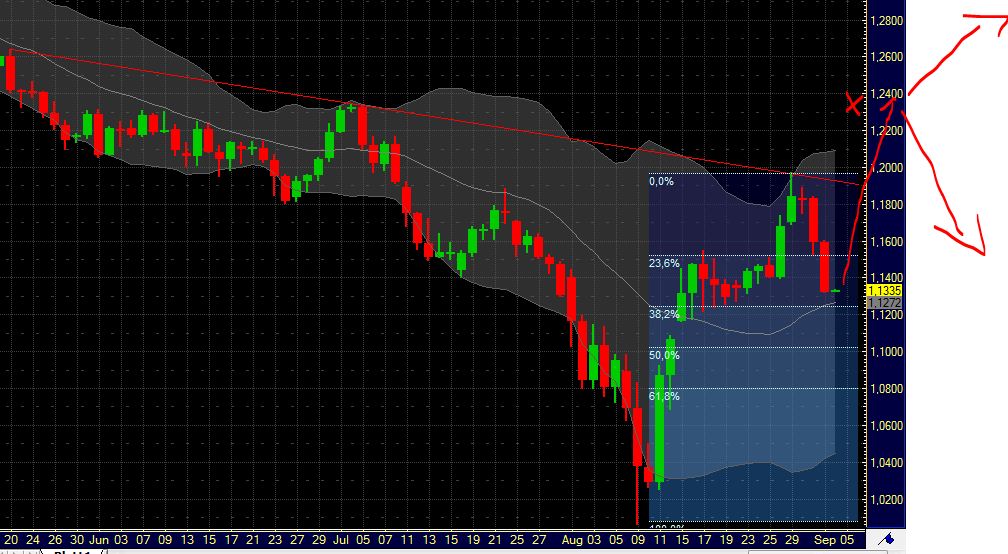 US Indizes, Intermarketabgleich Dax, Euro, Gold 435475