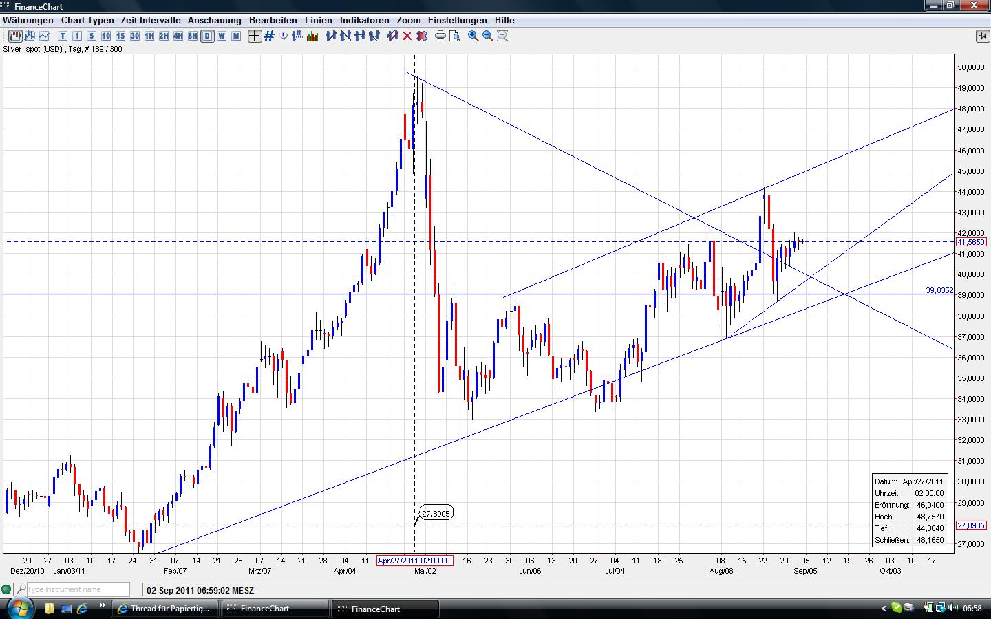 Thread für Papiertiger 435501