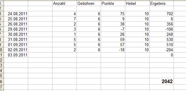 BB-Trading und was daraus so erwächst 435519