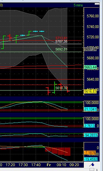 BB-Trading und was daraus so erwächst 435540