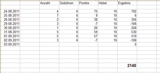 BB-Trading und was daraus so erwächst 435583