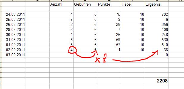 BB-Trading und was daraus so erwächst 435614