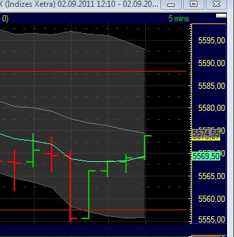 BB-Trading und was daraus so erwächst 435615