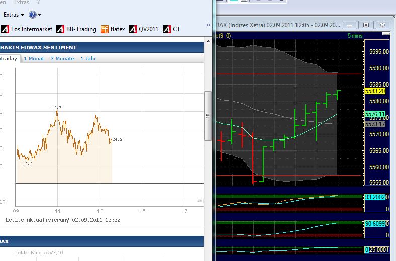 BB-Trading und was daraus so erwächst 435622