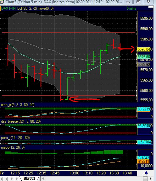 BB-Trading und was daraus so erwächst 435624