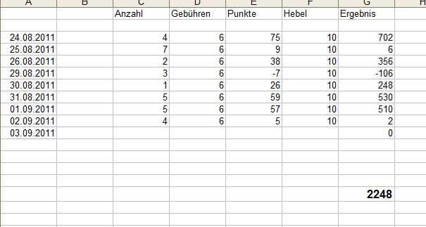 BB-Trading und was daraus so erwächst 435625