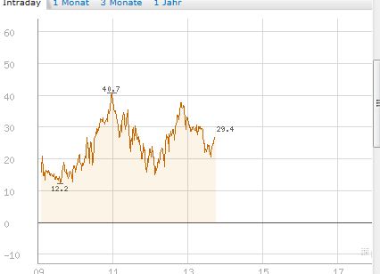 BB-Trading und was daraus so erwächst 435629