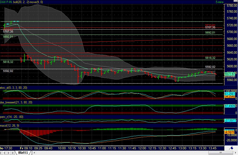 BB-Trading und was daraus so erwächst 435631