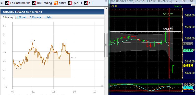BB-Trading und was daraus so erwächst 435643
