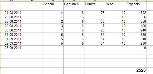 BB-Trading und was daraus so erwächst 435645