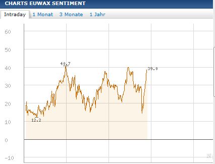 BB-Trading und was daraus so erwächst 435646