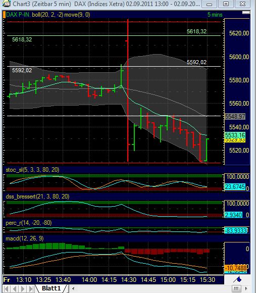 US Indizes, Intermarketabgleich Dax, Euro, Gold 435664