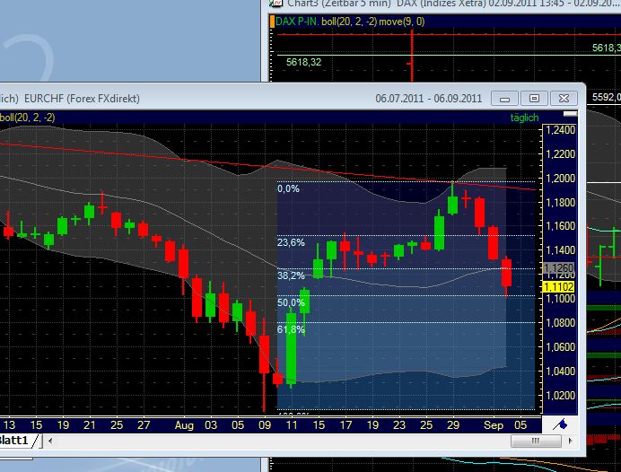 US Indizes, Intermarketabgleich Dax, Euro, Gold 435672