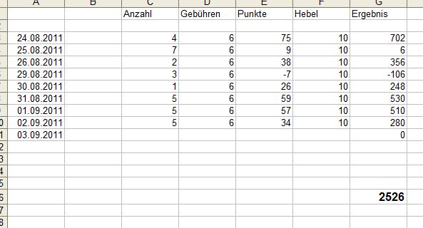 BB-Trading und was daraus so erwächst 435721