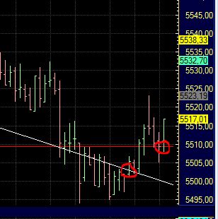 US Indizes, Intermarketabgleich Dax, Euro, Gold 435774