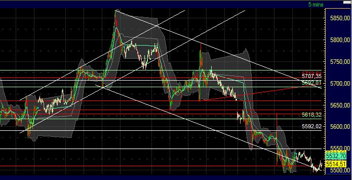 US Indizes, Intermarketabgleich Dax, Euro, Gold 435775