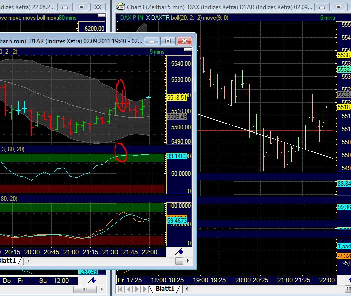 BB-Trading und was daraus so erwächst 435778