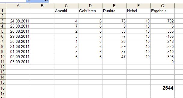 BB-Trading und was daraus so erwächst 435779