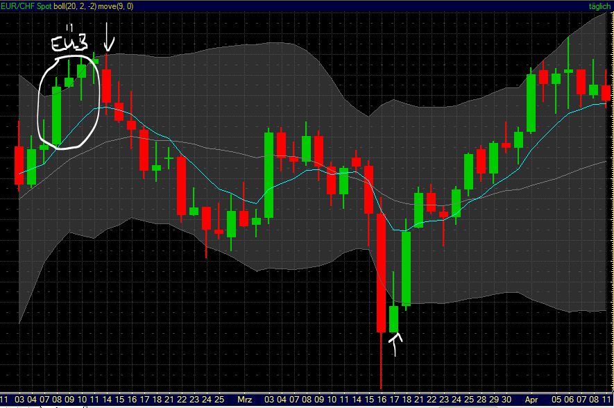 BB-Trading und was daraus so erwächst 435891